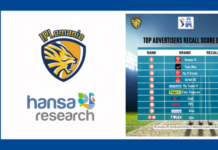 Hansa Research’s IPLomania 2023: Dream11, Tata Neu, My11Circle, Airtel 5G are ‘Most Aware Brands’ IMAGE-Hansa-Researchs-IPLomania-2023-MEDIABRIEF.png