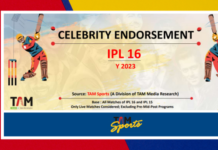 TAM Sports: IPL 2023 sees 8% growth in celebrity-endorsed ad volume share; Aamir Khan top celebrity endorser IMAGE-tam-sports-celebrity-endorsement-report-ipl-16-MEDIABRIEF.png