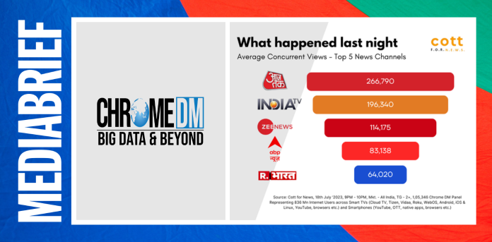 Election Result News Aaj Tak Current Aaj Tak Latest Breaking News