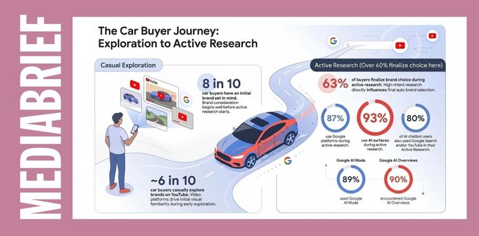 india-car-buyers-ai-research-google-kantar-study