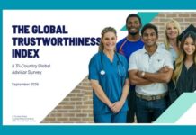 Armed Forces and scientists are India’s most trusted professions: Ipsos